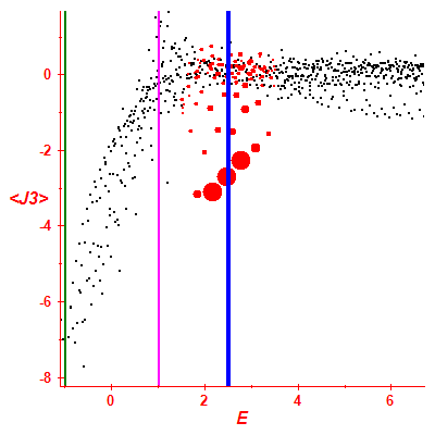 Peres lattice <J3>